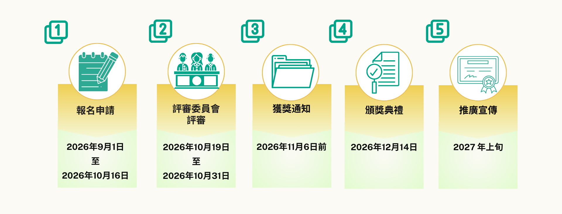 時間表